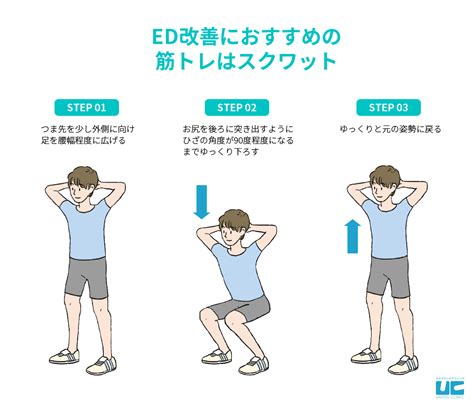 えっち筋肉|EDは運動で改善できる？「治った」の声が多い筋ト。